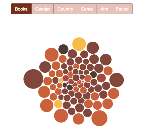 The books I read in 2015